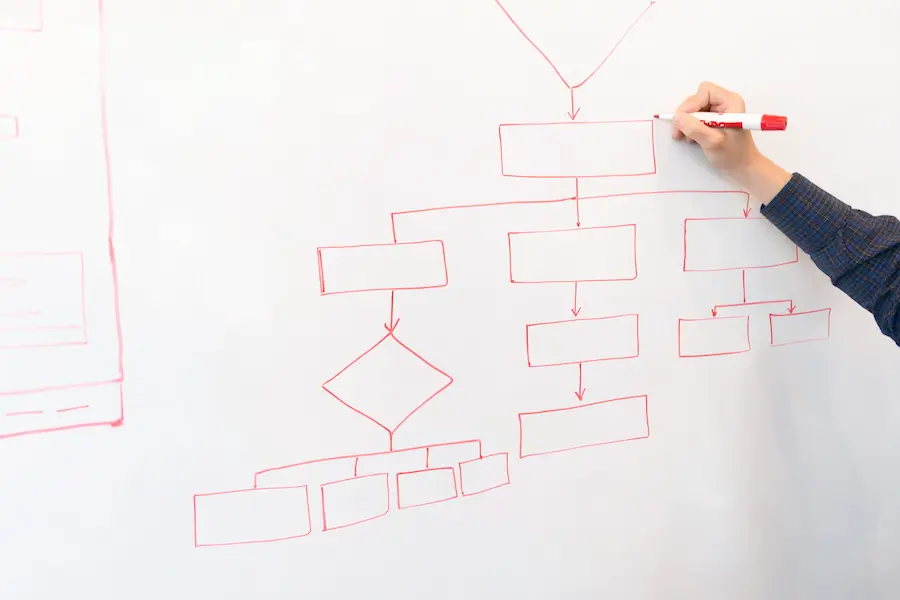 processus ExperiencePLUS